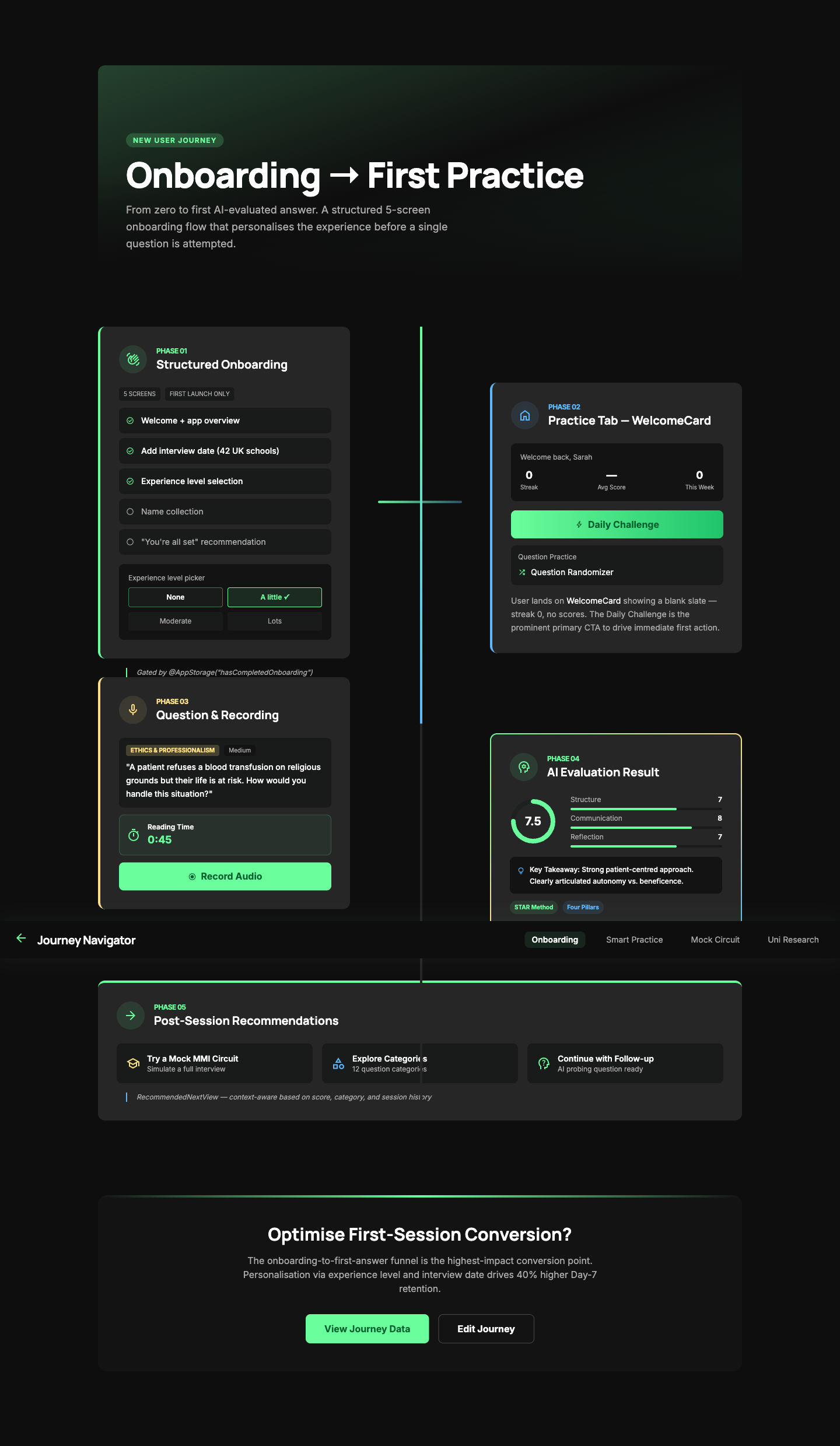 Onboarding and First Practice journey screen