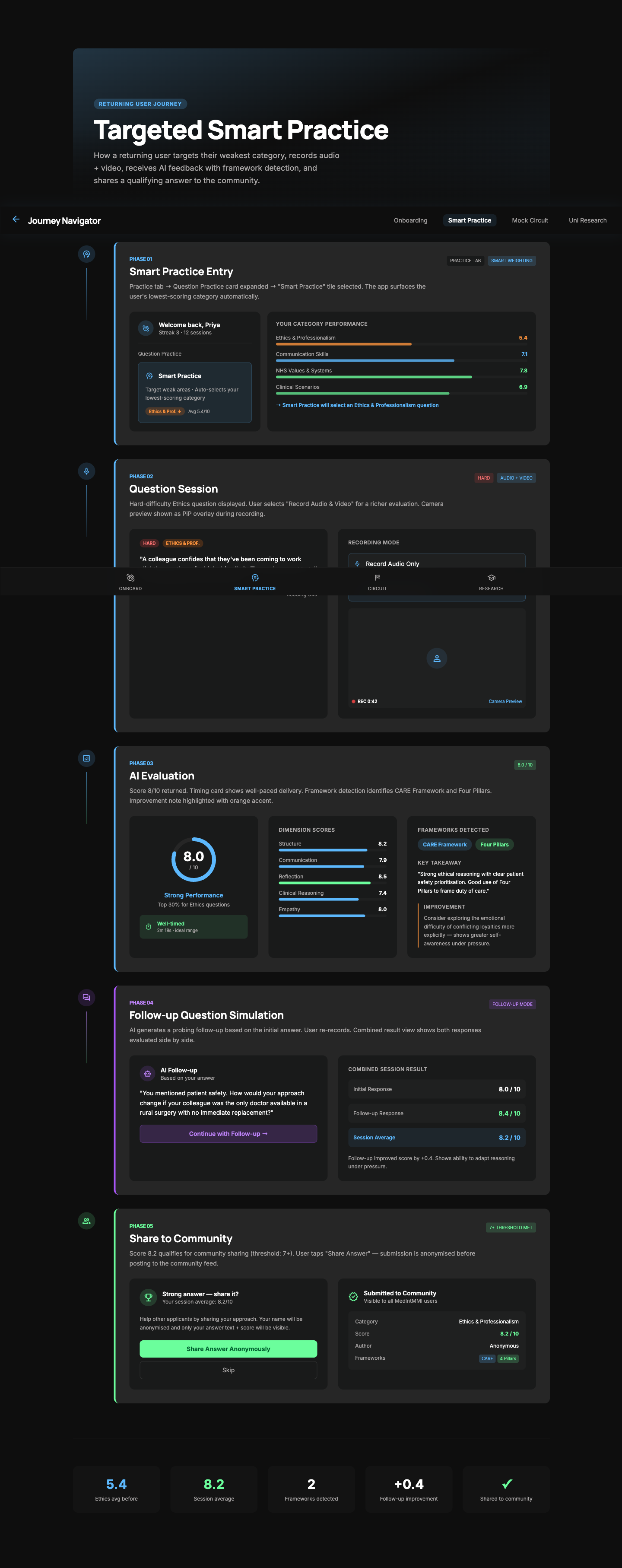 Smart Practice journey screen