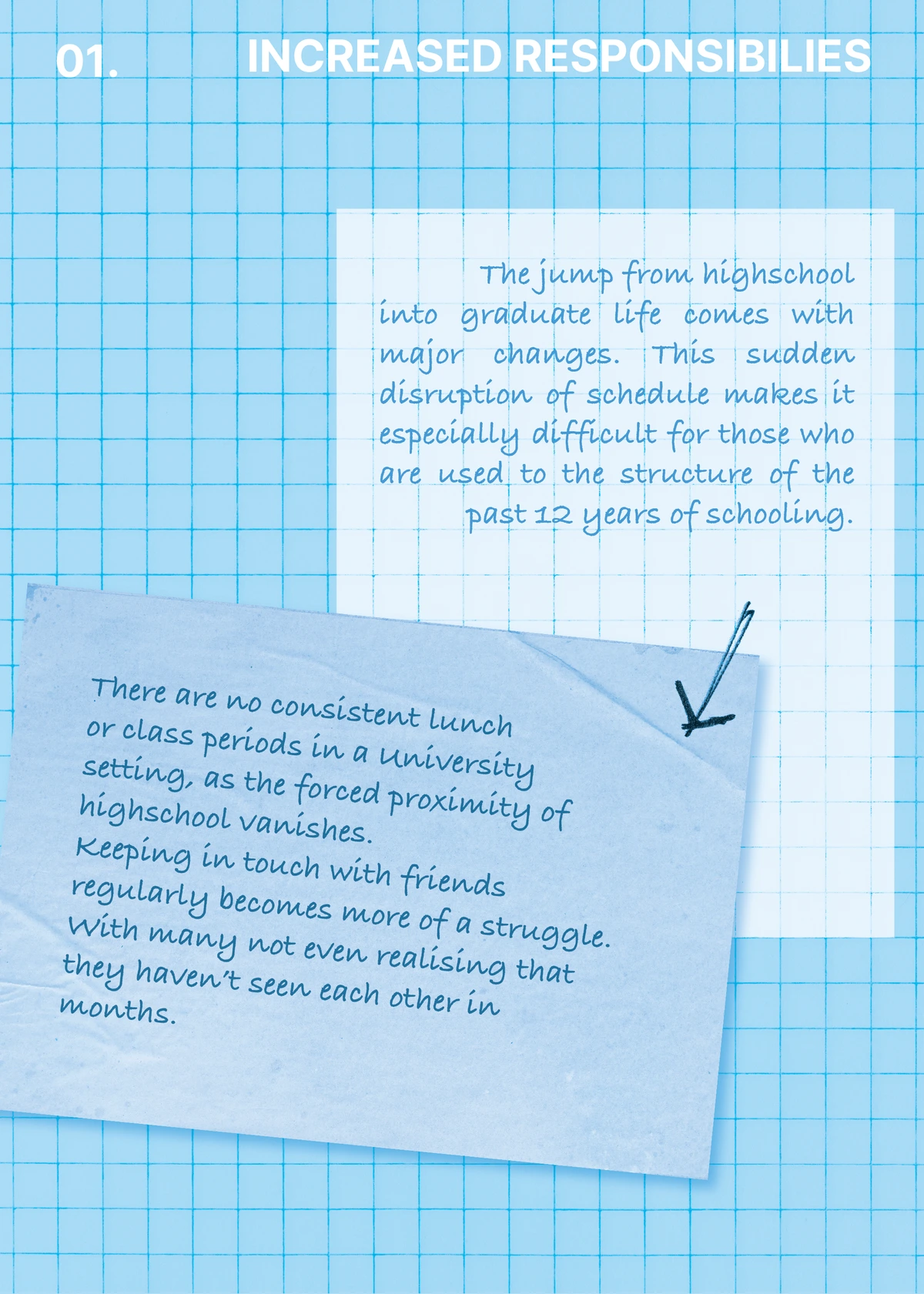 Research insight 01: Increased Responsibilities