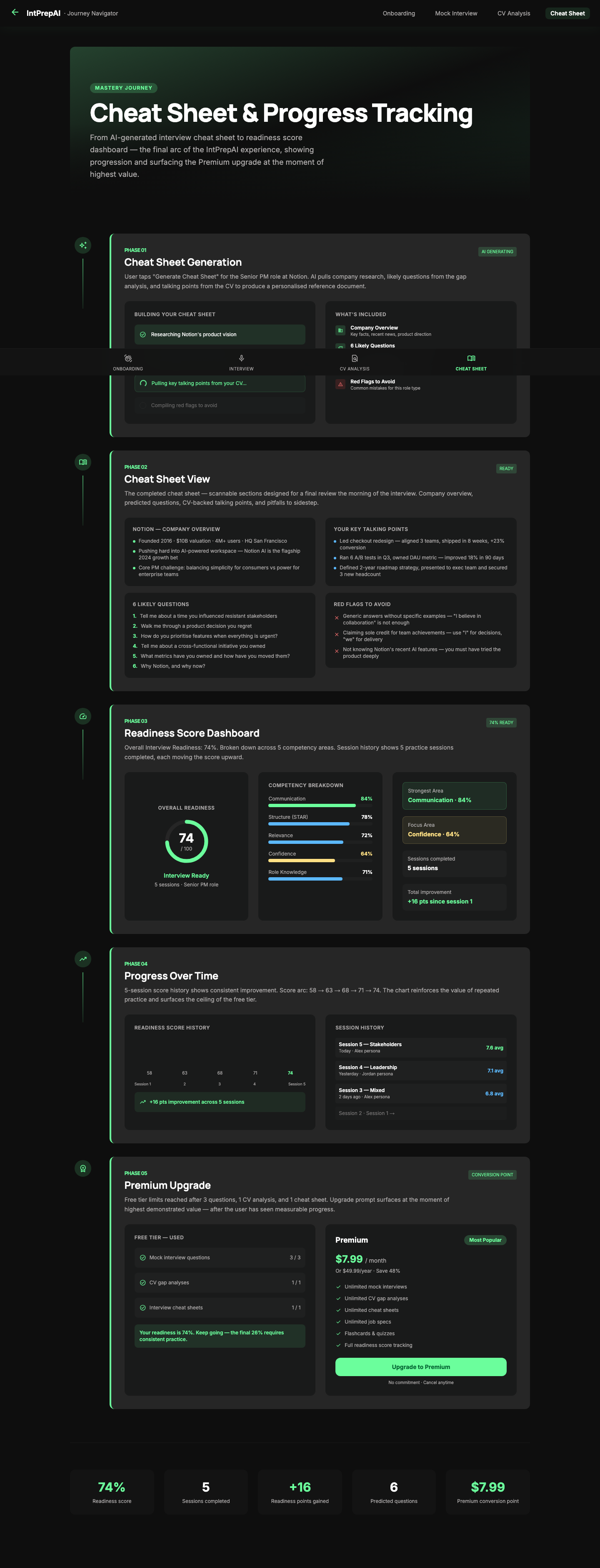 IntPrepAI Cheat Sheet and Progress journey screen