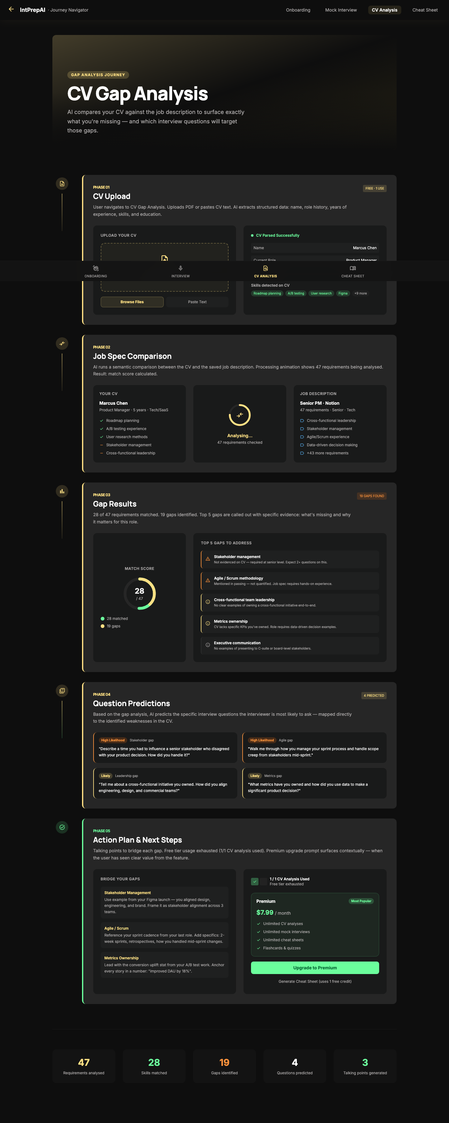 IntPrepAI CV Gap Analysis journey screen