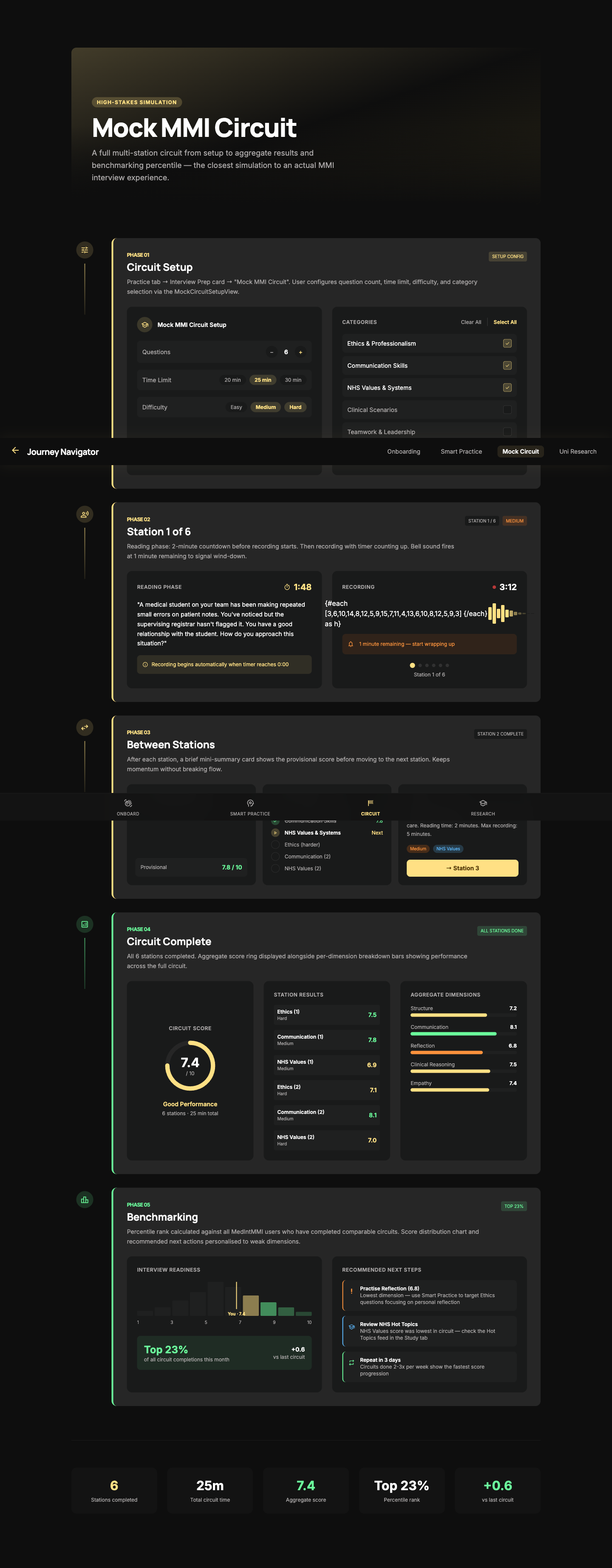 Mock MMI Circuit journey screen