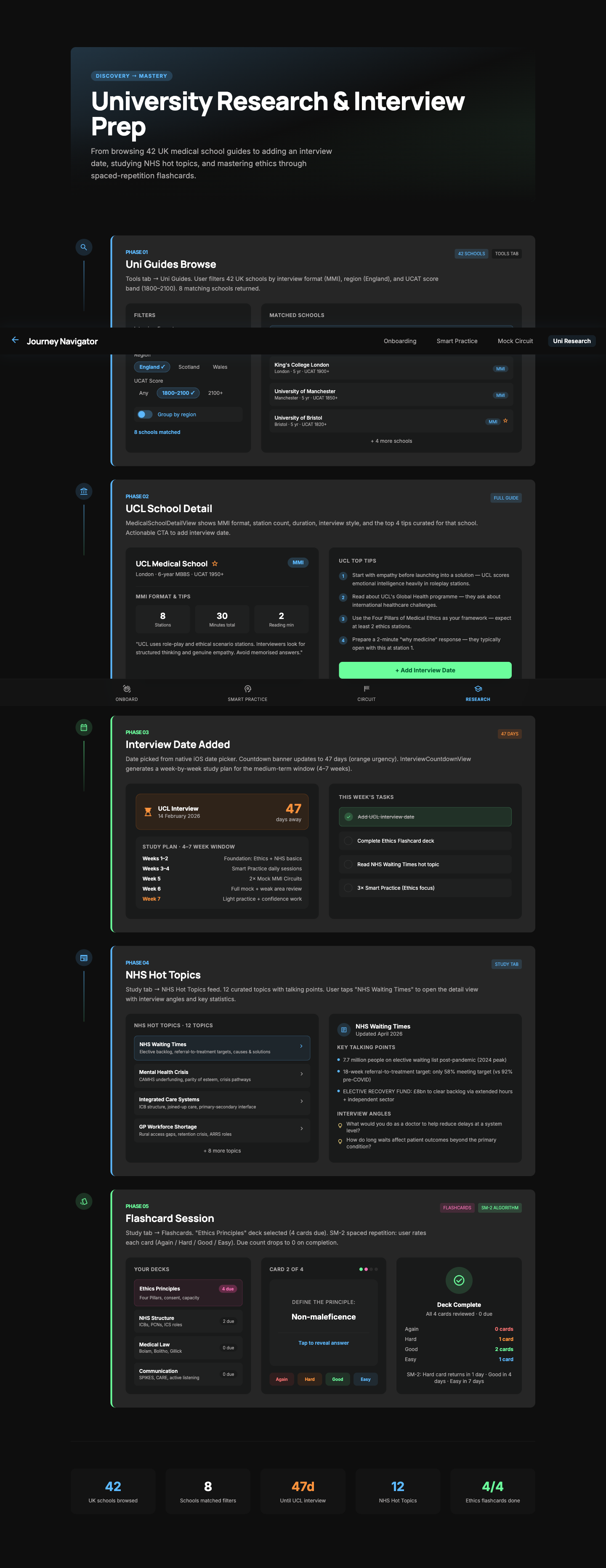 University Research journey screen